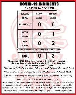 COVID-19 POSITIVE CASE REPORT121220-121820 USD 353.jpg